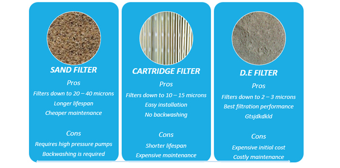 Types of pool filters