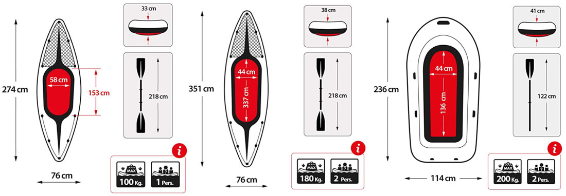 Boats Weight Capacity