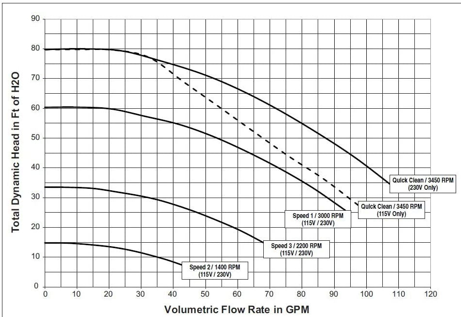 Energy Consumption Pentair